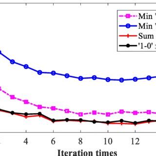 Toradh íomhá ar Hash Signature