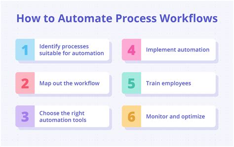 Image result for Process or Workflow Engine