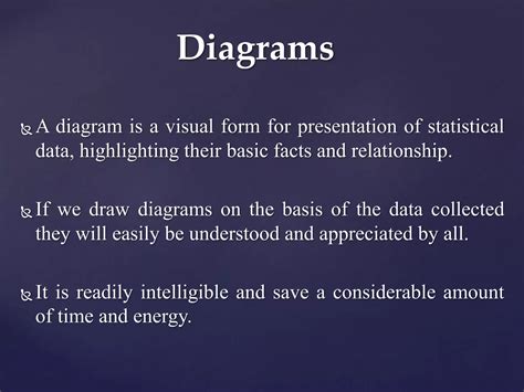 Diagrammatic and Graphical Representation に対する画像結果