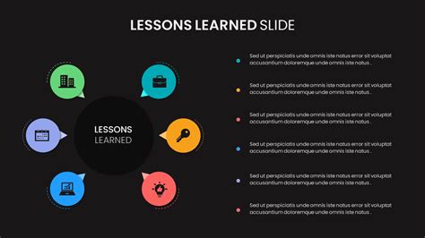 Toradh íomhá ar Lessons Learned Slide