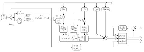 Image result for Python Block Diagram Multiple I/O