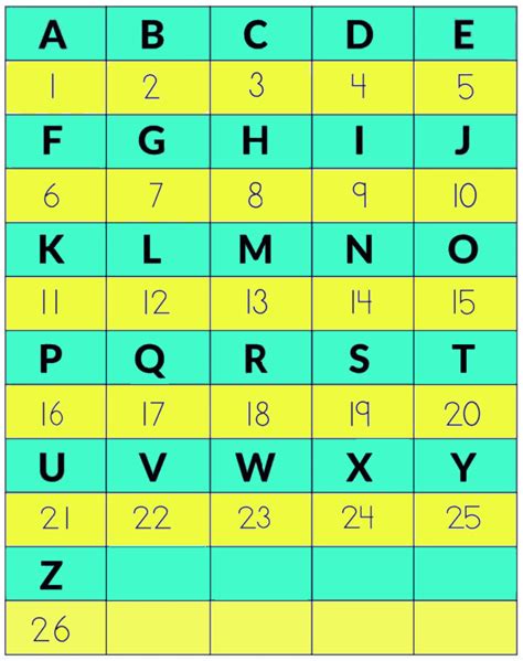 Image result for Patterns Using Numbers