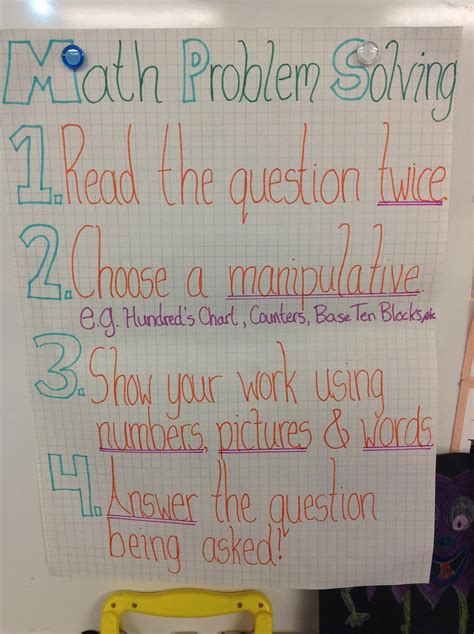 Image result for Math Problem Solving