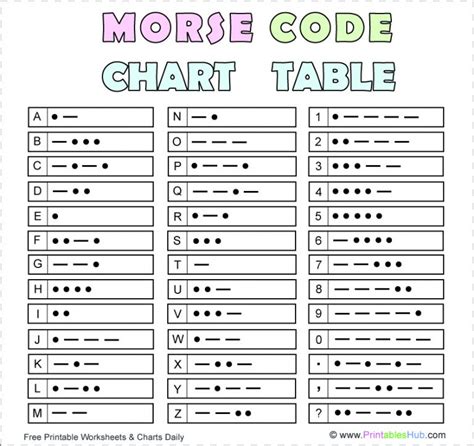 Image result for Morse Code Chart PDF
