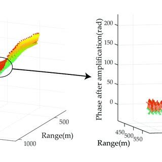 Image result for Normal Vector Formula
