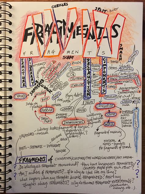 Image result for Art a Level Sketchbook Mind Map
