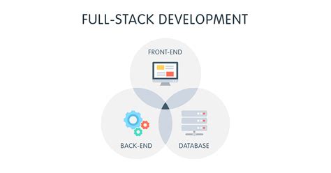 Image result for Full-Stack Developer Hanburger