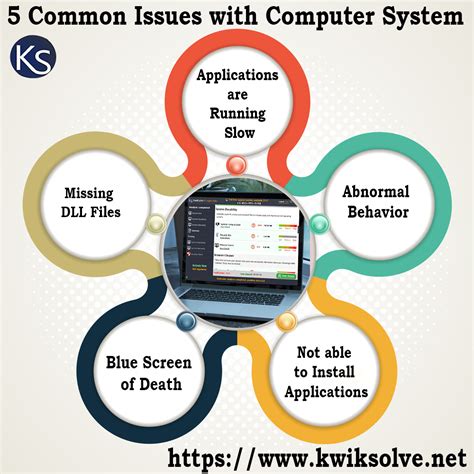 Image result for Problems Faced When Using a Computer