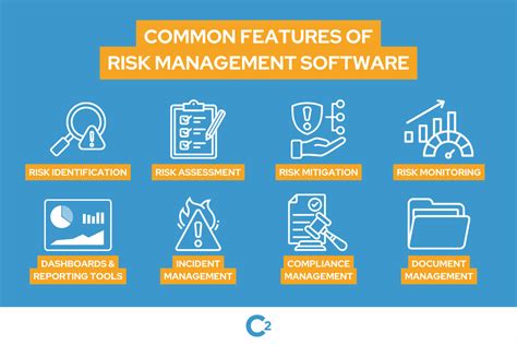 Image result for Risk Management Software