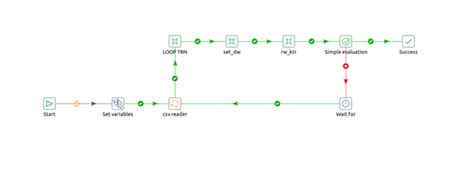 How to Execute SQL Script and Write into CSV File Using Spoon Pentaho に対する画像結果