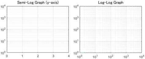 Logarithmic Scale Types に対する画像結果