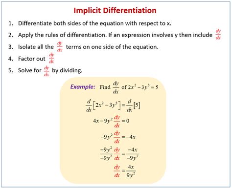 Image result for Implicit Derivative Examples