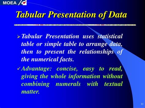 Image result for Sample of Tabular Presentation