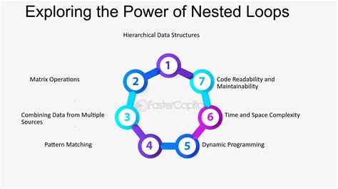 Image result for Nested Loop at Shivaling