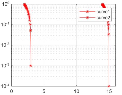 MATLAB Plot a Slope of Curve-साठीचा प्रतिमा निकाल