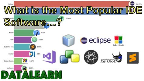 Toradh íomhá ar Integrated Development Environment IDE Logo