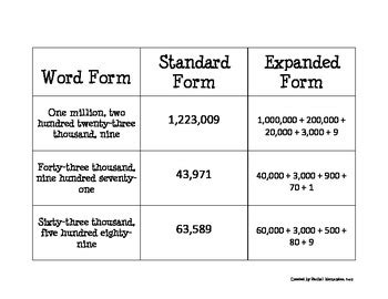 Image result for Standard Form vs Expanded Form Math