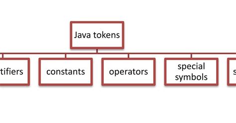 Java Tokens Constantas に対する画像結果
