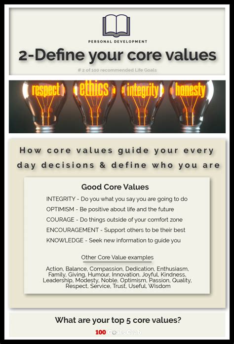 Topic About Company Core Values に対する画像結果