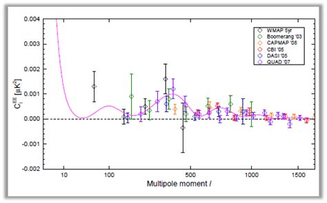 Image result for chart integration in origin software