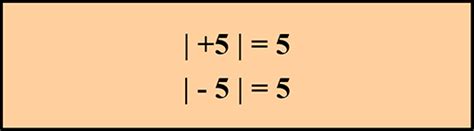 Math.abs Java に対する画像結果