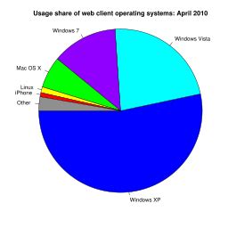 Image result for Flowchart Comparison of Operating Systems