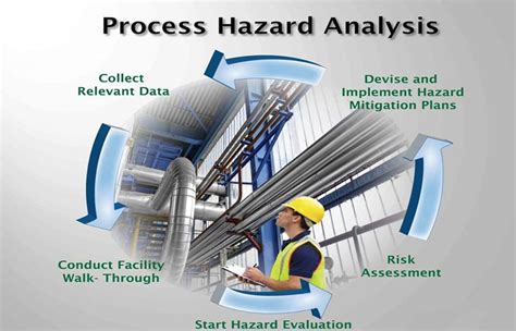 Example of Hazard Analysis に対する画像結果