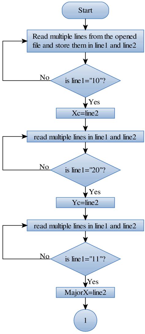 Toradh íomhá ar Drawing of Flowchart of for Loop