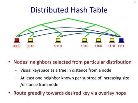 Image result for Distributed Hash Table