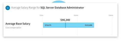 SQL DBA Roles に対する画像結果
