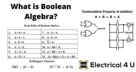 Image result for Boolean Algebra Uniting