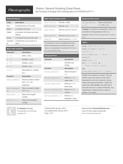 Image result for Roblox Studio Code Cheat Sheet