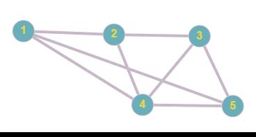 Image result for Minimum Path Many Paths Method