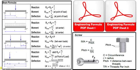 Image result for Structural Analysis Formula Sheet