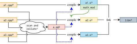 Image result for How to Draw Graph in Fortran