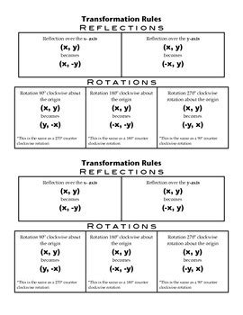 Image result for Reflection Rules