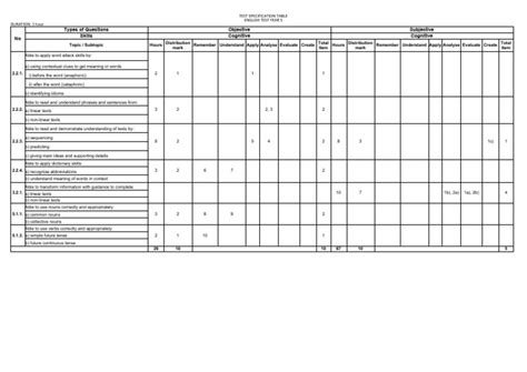 Image result for Programming Table Tests