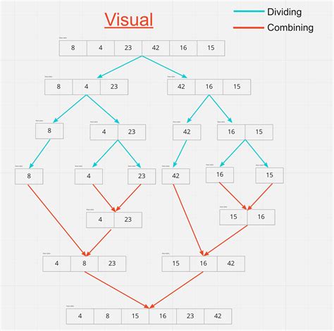 Image result for Merge Sort Image
