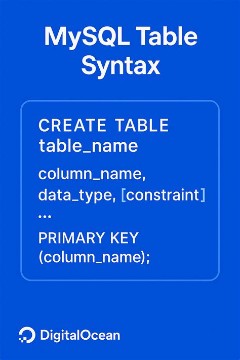 Image result for How to Create Table in MySQL with PHP
