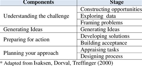 Framework for Creative Problem Solving に対する画像結果