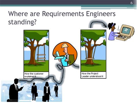 Define Requirements in Engineering に対する画像結果