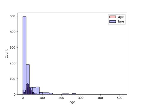 Horizontal Frequency Distribution Plot Python に対する画像結果