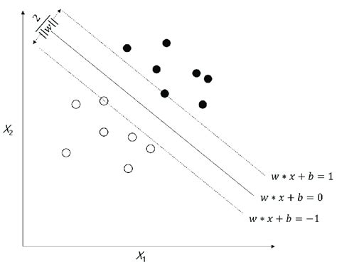 Image result for Support Vector Machines Algorithm Icon