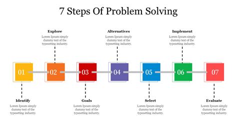 Image result for Seven Steps of Problem Solving Problem Statement Worksheet