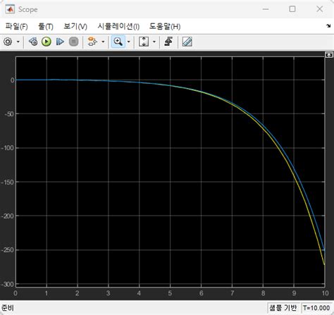 Image result for How to Use Negative Exponents On Transfer Function Simulink