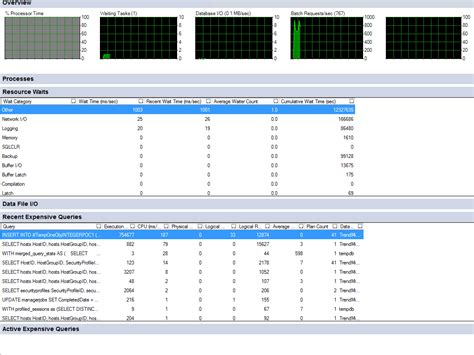 Image result for SQL Server User-Experience Monitor