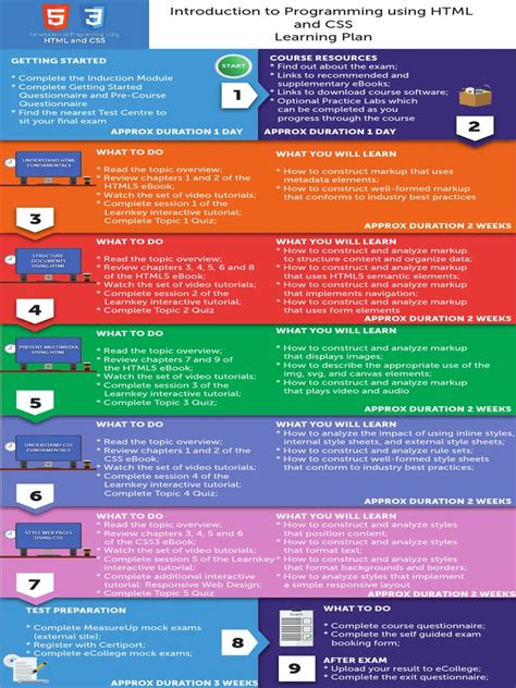 Full Form of HTML and CSS に対する画像結果