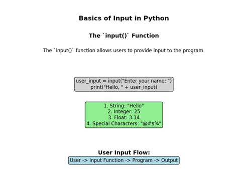 Image result for Python Input and Output Function Examples