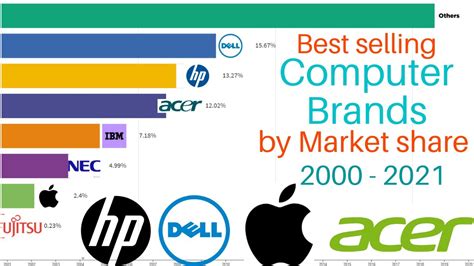 Image result for Most Popular Computer Brands