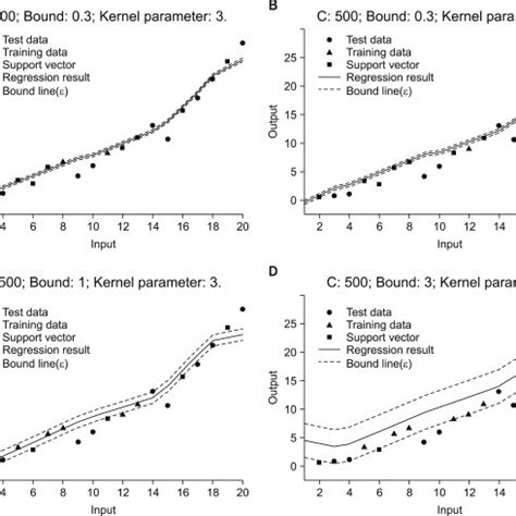Image result for Support Vector Regression Radial Basis Function Formula